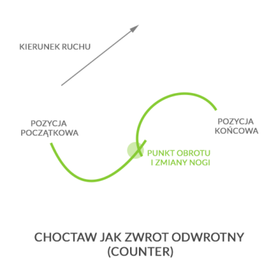 Choctaw jak zwrot odwrotny, autor: wintersports