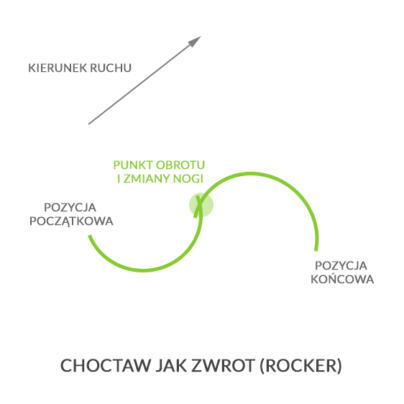 Choctaw jak zwrot, autor: wintersports