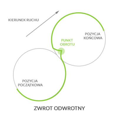 Zwrot odwrotny, autor: wintersports