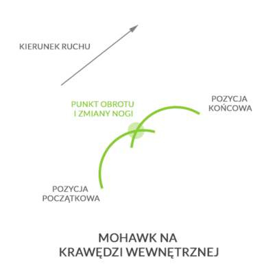 Mohawk wewn., autor: wintersports