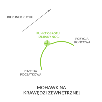 Mohawk zewn., autor: wintersports