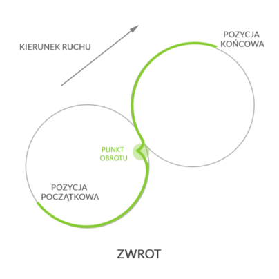 Zwrot, autor: wintersports